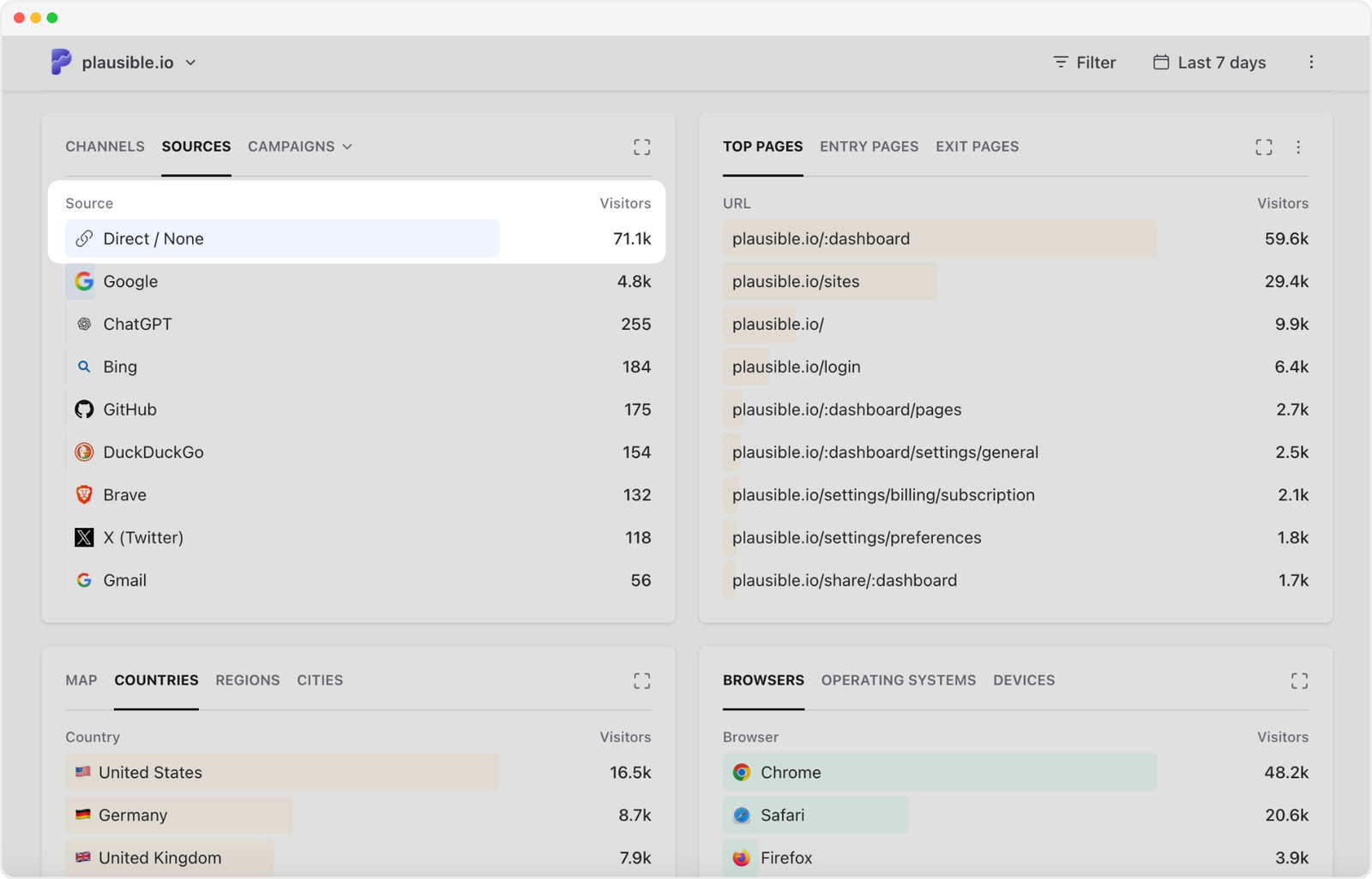Plausible Analytics dashboard highlighting Direct / None in the Sources report