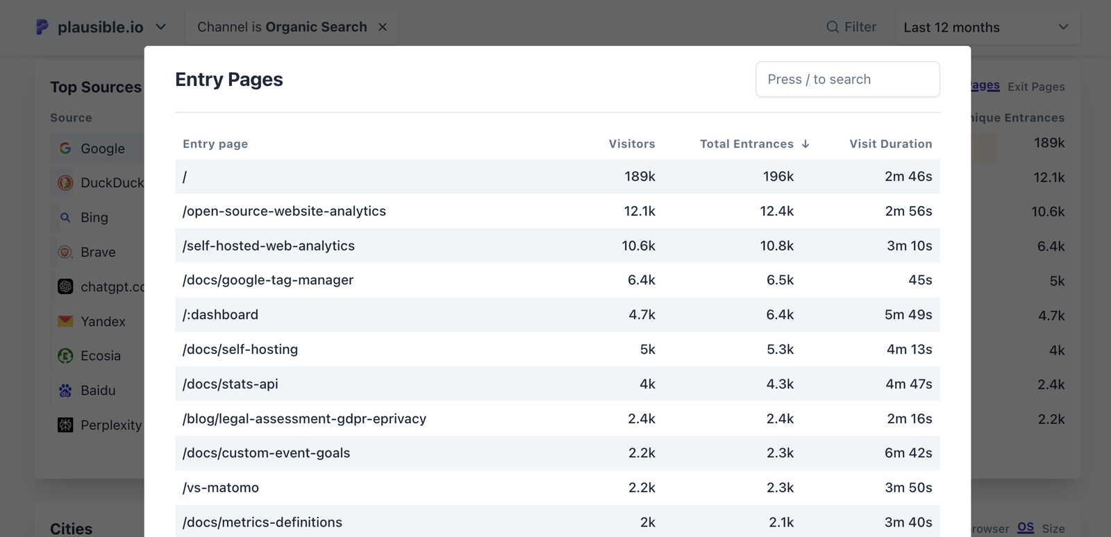 Entry pages report filtered by organic search in Plausible Entry pages report filtered by organic search in Plausible