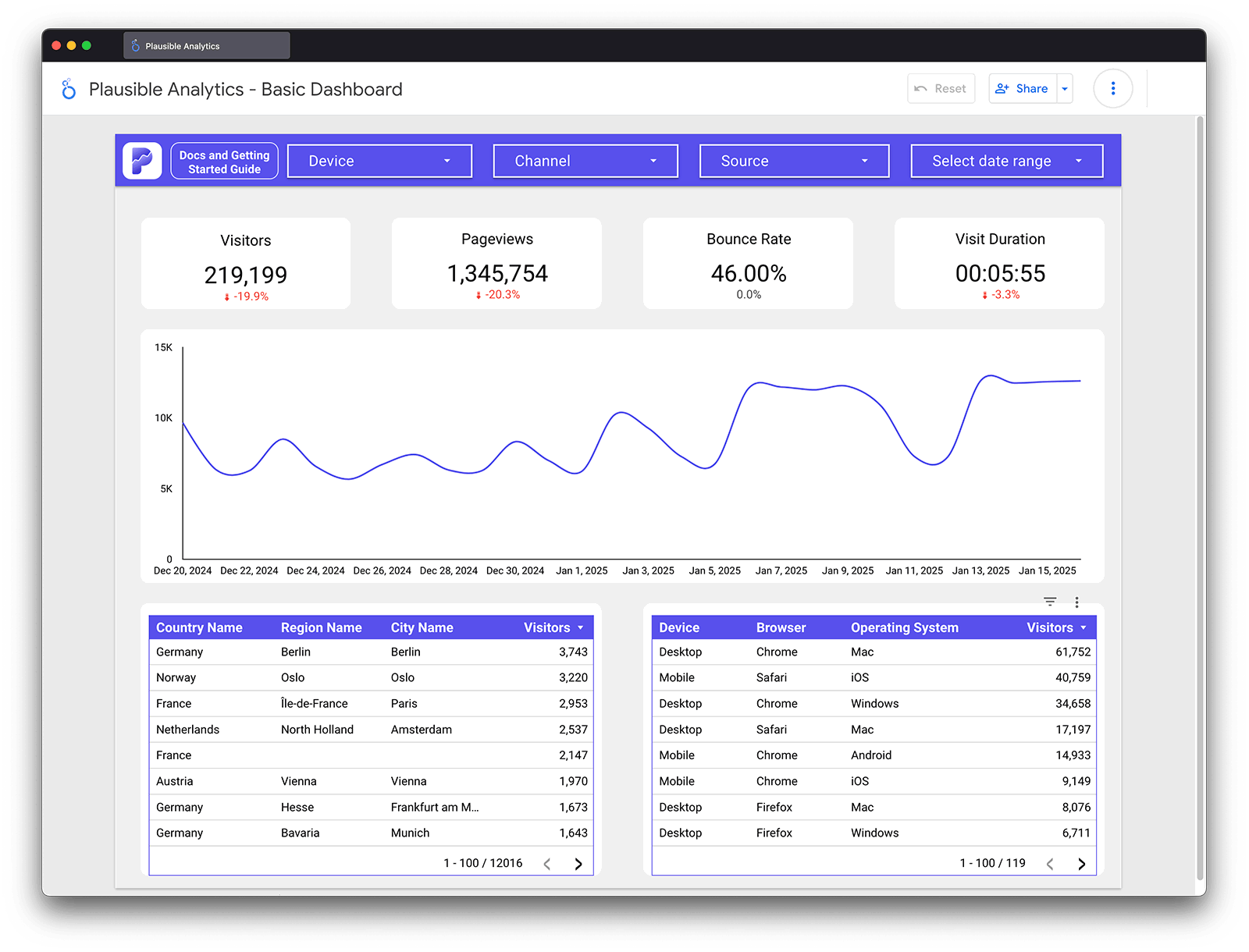 Plausible Analytics Looker Studio connector Plausible Analytics Looker Studio connector