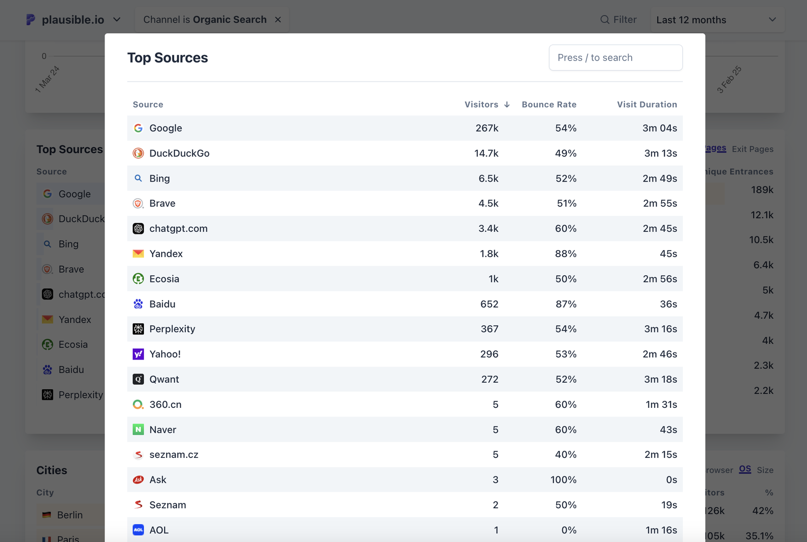 Breakdown of organic search sources in Plausible Breakdown of organic search sources in Plausible