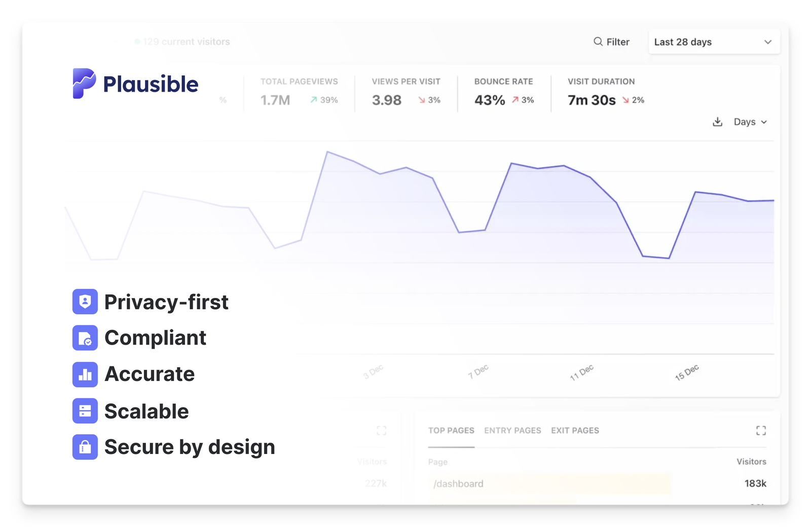 Plausible Analytics for enterprise teams Plausible Analytics for enterprise teams