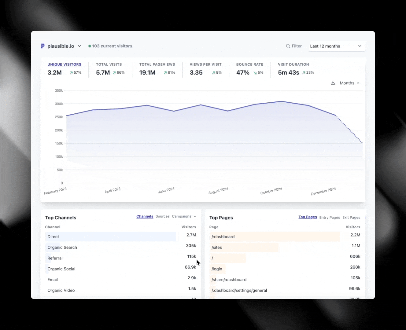 Scroll depth tracking in Plausible Analytics