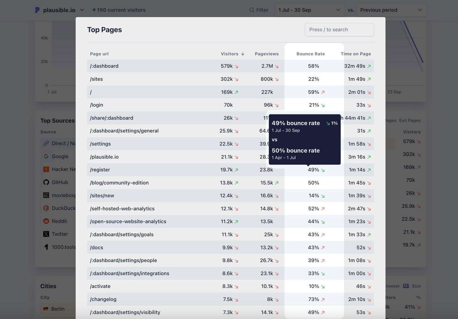 Bounce rate of individual landing pages visible in Plausible Bounce rate of individual landing pages visible in Plausible
