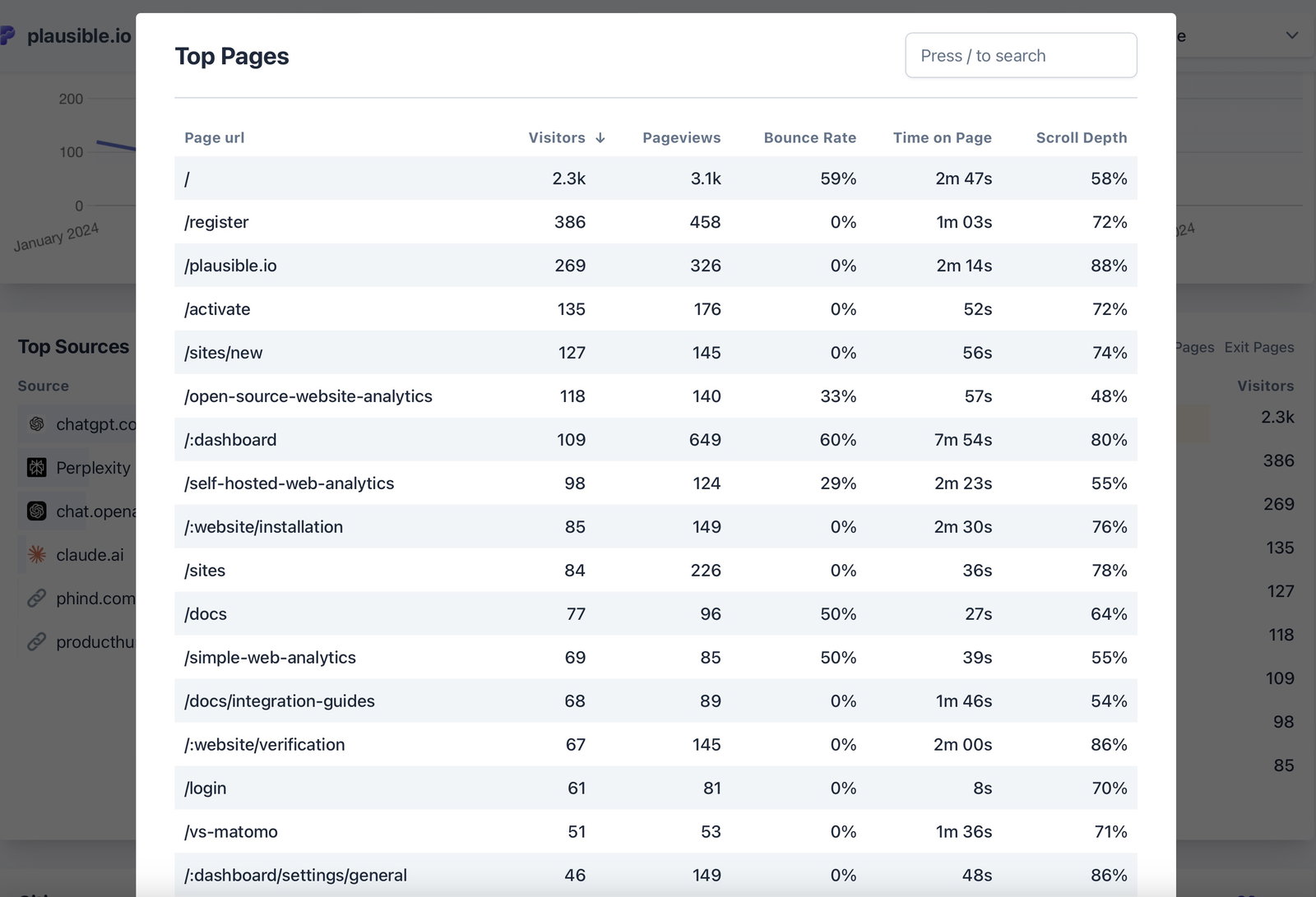 top pages top pages