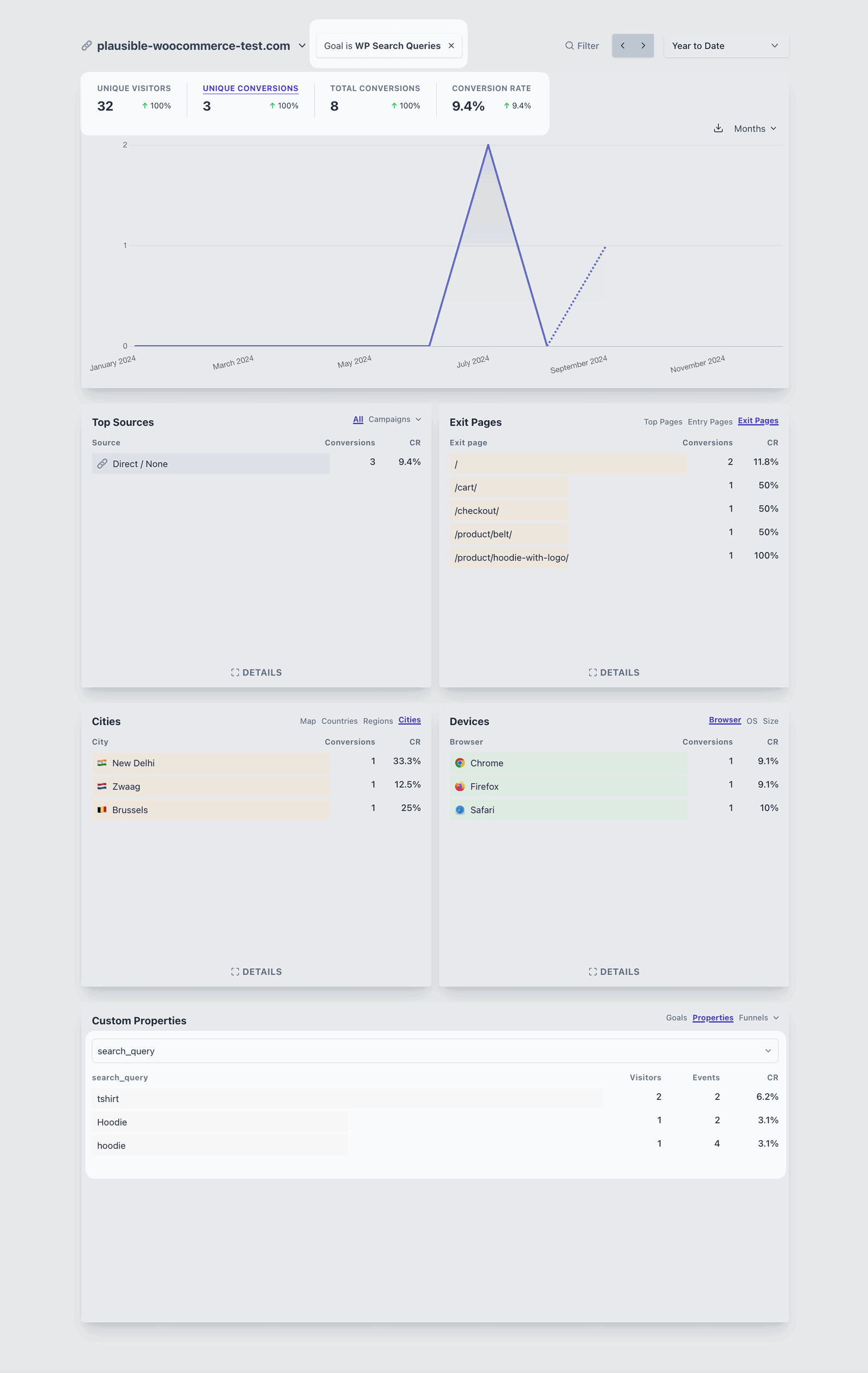 WP search queries filter on Plausible dashboard WP search queries filter on Plausible dashboard